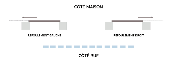 Sens ouverture refoulement portail coulissant